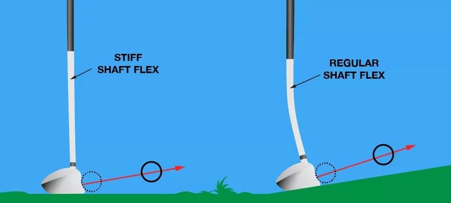 stiff ou regular flex