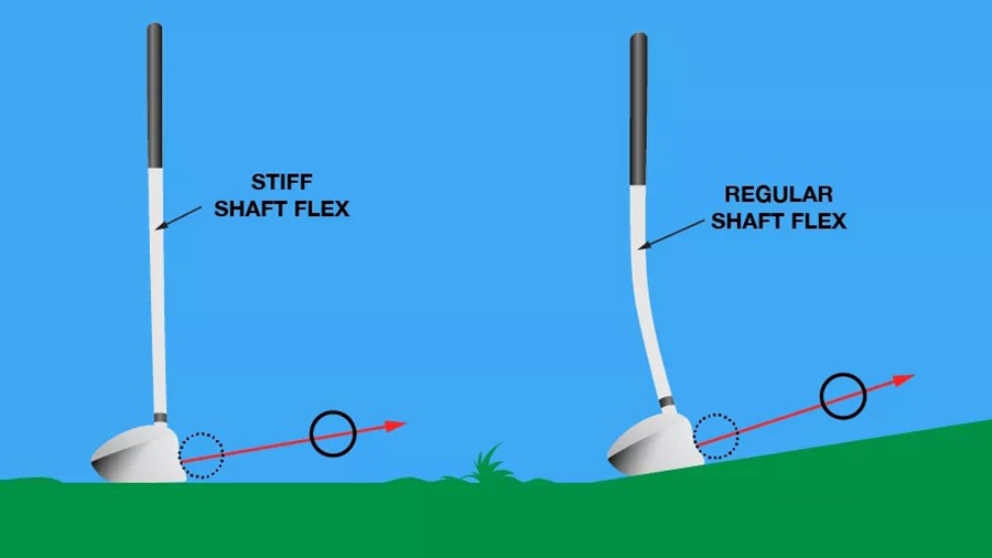 stiff ou regular flex